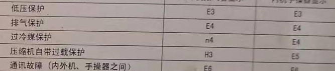 永年空调电话在哪里找